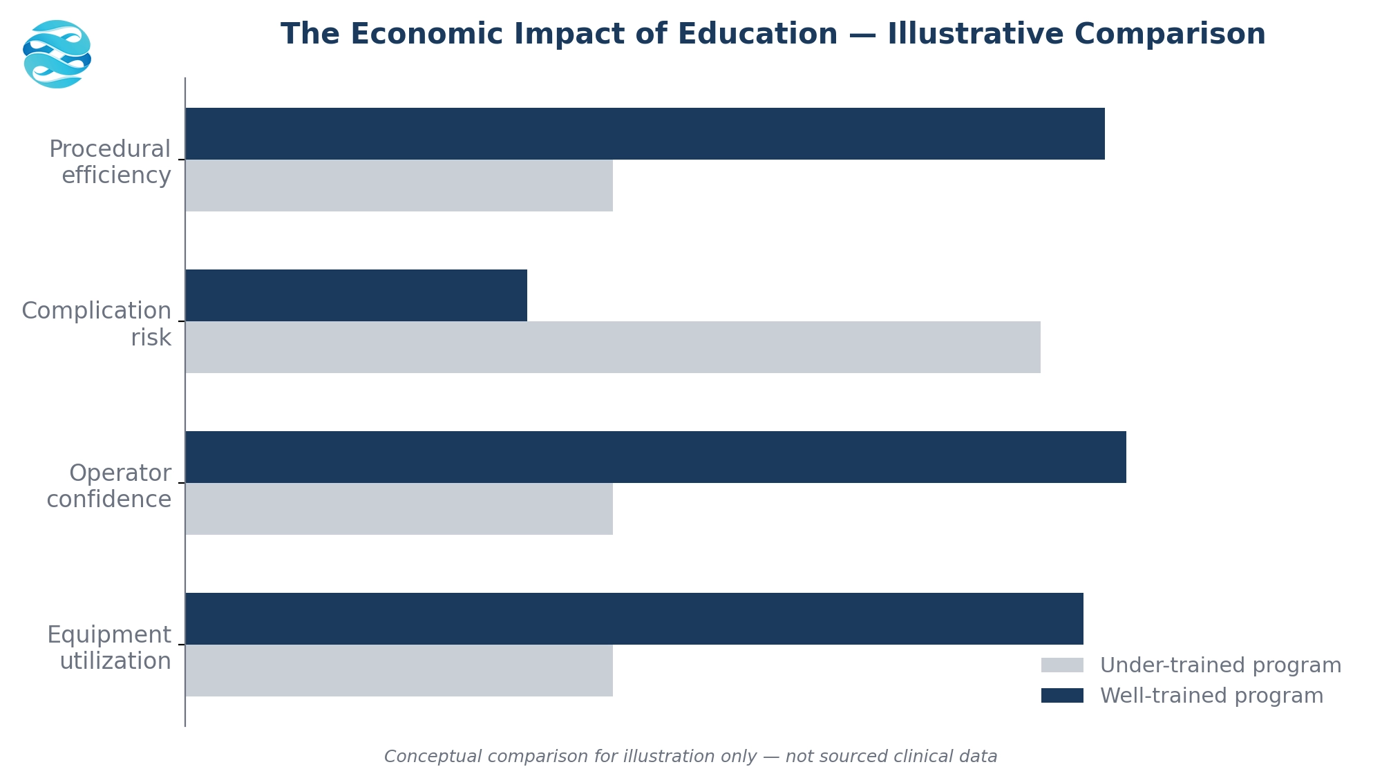 Abstract
clinical
governance
visual
showing
transparent
industry
support for
independent
medical
education.
